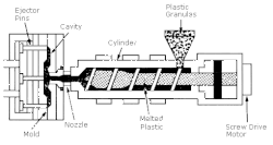 InjectionMolding