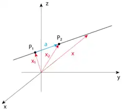 Line in 3D Space.