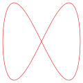 a = 1, b = 2 (1:2)