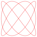 a = 3, b = 4 (3:4)