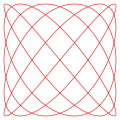 a = 5, b = 6 (5:6)