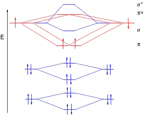 MO diagram diboron