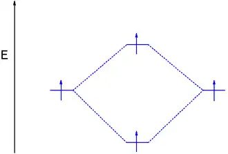 Bond breaking in MO diagram