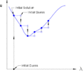 Natural parameter continuation, a very simple adaptation of the iterative solver to a parametrized problem