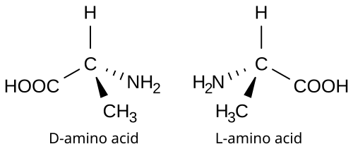 Optical isomers