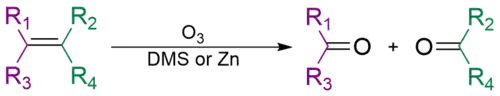 A generalized scheme of ozonolysis