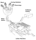 Step 2: The meat are passing through the linker machine to form long tube of hot dog