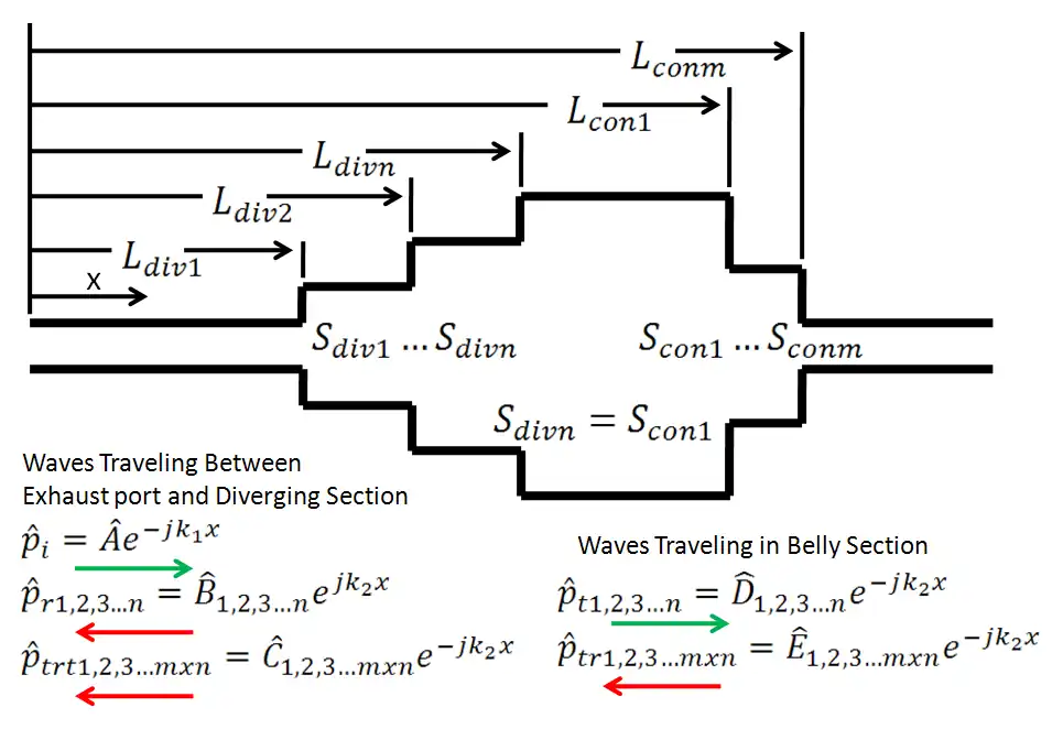 geometry and equations for stepped pipe