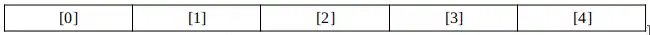 Numbering the elements of a 1-dimensional array