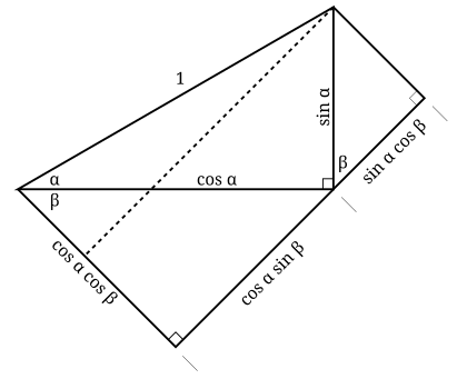An alternative diagram