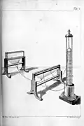 An early electric telegraph in 1809. These devices would help pave the way to automated computer communication, and eventually multiplayer video games over a network.