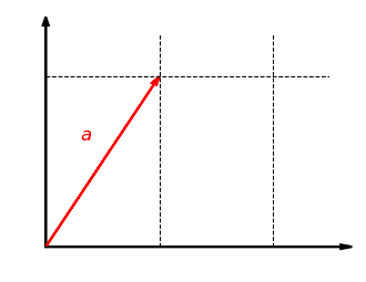stretching a vector