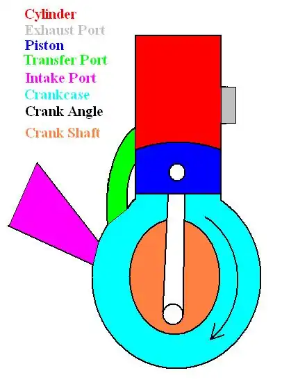Two-stroke engine elements