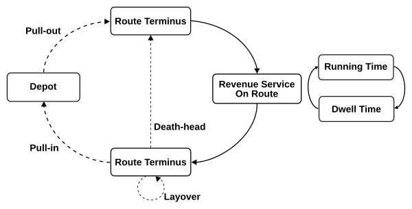 Caption The Vehicle Cycle