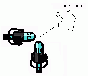 X/Y Method