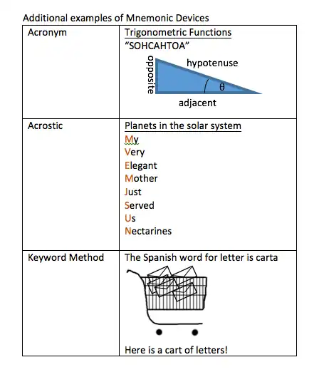 Mnemonics