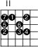 
\version "2.14.2"

\markup
  \override #'(fret-diagram-details . ( (number-type . roman-upper)
  (finger-code . in-dot) (orientation . landscape))) {

\fret-diagram #"s:1.5;f:1; 
2-2-7;2-3-1;2-5-2;
3-2-5;3-4-6;
4-2-2;4-4-3;4-5-4;"
}
\paper{
     indent=0\mm
     line-width=180\mm
     oddFooterMarkup=##f
     oddHeaderMarkup=##f
     bookTitleMarkup = ##f
     scoreTitleMarkup = ##f}
