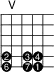 
\version "2.14.2"

\markup
  \override #'(fret-diagram-details . ( (number-type . roman-upper)
  (finger-code . in-dot) (orientation . landscape))) {

\fret-diagram #"s:1.5;f:1; 
5-5-2;5-7-3;5-8-4; 
6-5-6;6-7-7;6-8-1;"
}
\paper{
     indent=0\mm
     line-width=180\mm
     oddFooterMarkup=##f
     oddHeaderMarkup=##f
     bookTitleMarkup = ##f
     scoreTitleMarkup = ##f}
