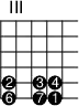 
\version "2.14.2"

\markup
  \override #'(fret-diagram-details . ( (number-type . roman-upper)
  (finger-code . in-dot) (orientation . landscape))) {
%% s:3 = 3x so groß
%% f:1 zeigt Finger als Kreise 
%% f:2 zeigt Finger neben den Saiten 
%% 6-3-2 Saite-Bund-Finger
%% 4-o zeigt 4. Saite offen

\fret-diagram #"s:2;f:1; 
5-3-2;5-5-3;5-6-4; 
6-3-6;6-5-7;6-6-1;"
}
\paper{
     indent=0\mm
     line-width=180\mm
     oddFooterMarkup=##f
     oddHeaderMarkup=##f
     bookTitleMarkup = ##f
     scoreTitleMarkup = ##f}
