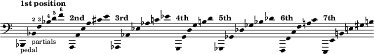  \relative {
  \new Staff \with { \remove "Time_signature_engraver" }
  \clef bass \key c \major \cadenzaOn
  \omit Stem
  \tempo "1st position"
  bes,,4 _ \markup \small "pedal" s1 bes'4 _ \markup \small "partials" \finger "2" f' \finger "3" bes \finger "4" d \finger "5" f \finger "6"
  s1
  \tempo "2nd"
  a,,,4    a'    e'   a    cis  e
  s1
  \tempo "3rd"
  aes,,,4  aes'  ees' aes  c    ees
  s1
  \break
  \tempo "4th"
  g,,,4    g'    d'   g    b    d
  s1
  \tempo "5th"
  ges,,,4  ges'  des' ges  bes  des
  s1
  \tempo "6th"
  f,,,4    f'    c'   f    a    c
  s1
  \tempo "7th"
  e,,,4    e'    b'   e    gis  b
}
