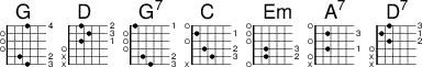
<<
  \new ChordNames { \chordmode {
    g1 d g:7 c e:m a:7 d:7
  }}

  \new FretBoards {
    % \override FretBoards.FretBoard.size = #'1,5
   % \override FretBoard.fret-diagram-details.finger-code = #'in-dot
   % \override FretBoard.fret-diagram-details.dot-color = #'white
    \override FretBoard.fret-diagram-details.orientation =
        #'landscape
    < g,-3 b,-2 d g b g'-4> % G
    < d a-1 d'-3 fis'-2> % D
    < g,-3 b,-2 d g b f'-1> % G7
    <  c-3 e-2 g c'-1 e' > % C
    < e, b,-2 e-3 g b e' > % Em
    < a, e-1 g cis'-3 e'> % A7
    < d a-2 c'-1 fis'-3> % D7
  }
>> 

