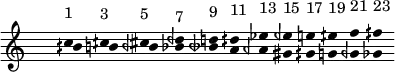
\fixed c' {
\hide Staff.TimeSignature
\hide Staff.Stem
\hide Staff.Beam
\hide Score.BarNumber
\accidentalStyle modern
\cadenzaOn
<<
{c'4^"1" cqs'^"3" cs'^"5" dqf'^"7" d'^"9" dqs'^"11" ef'^"13" eqf'^"15" e'^"17" eqs'^"19" f'^"21" fqs'^"23"}
\\
{bqs b bqf bf btqf a aqf gs gqs g gqf gf}
>>
}
