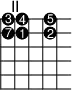 
\version "2.14.2"

\markup
  \override #'(fret-diagram-details . ( (number-type . roman-upper)
  (finger-code . in-dot) (orientation . landscape))) {
%% Abstandshalter
%% "          " 
\fret-diagram #"s:2;f:1; 1-2-3;1-3-4;1-5-5;
2-2-7;2-3-1;2-5-2;"
}

\paper{
     indent=0\mm
     line-width=180\mm
     oddFooterMarkup=##f
     oddHeaderMarkup=##f
     bookTitleMarkup = ##f
     scoreTitleMarkup = ##f}
