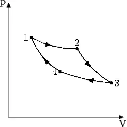 Carnot Cycle P-V Diagram