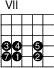 
\version "2.14.2"

\markup
  \override #'(fret-diagram-details . ( (number-type . roman-upper)
  (finger-code . in-dot) (orientation . landscape))) {

\fret-diagram #"s:1.5;f:1; 
4-7-3;4-8-4;4-10-5;
5-7-7;5-8-1;5-10-2;
"
}
\paper{
     indent=0\mm
     line-width=180\mm
     oddFooterMarkup=##f
     oddHeaderMarkup=##f
     bookTitleMarkup = ##f
     scoreTitleMarkup = ##f}
