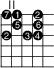 
\version "2.14.2"

\markup
  \override #'(fret-diagram-details . ( (number-type . roman-upper)
  (finger-code . in-dot) (orientation . landscape))) {

\fret-diagram #"s:1.5;f:1; 
1-2-7;1-3-1;1-5-2;
2-3-5;2-5-6;
3-2-2;3-4-3;3-5-4;"
}
\paper{
     indent=0\mm
     line-width=180\mm
     oddFooterMarkup=##f
     oddHeaderMarkup=##f
     bookTitleMarkup = ##f
     scoreTitleMarkup = ##f}
