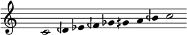 
\fixed c' {
\hide Staff.TimeSignature
\hide Staff.Stem
\hide Staff.Beam
\hide Score.BarNumber
\accidentalStyle modern
\cadenzaOn
c2 dqf4 ef fqf gf gqs a bqf c'2
}
