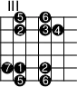 
\version "2.14.2"

\markup
  \override #'(fret-diagram-details . ( (number-type . roman-upper)
  (finger-code . in-dot) (orientation . landscape))) {
%% s:3 = 3x so groß
%% f:1 zeigt Finger als Kreise 
%% f:2 zeigt Finger neben den Saiten 
%% 6-3-2 Saite-Bund-Finger
%% 4-o zeigt 4. Saite offen
\fret-diagram #"s:2;f:1; 
1-4-5;1-6-6;
2-4-2;2-6-3;2-7-4;

5-3-7;5-4-1;5-6-2;
6-4-5;6-6-6;
"
}
\paper{
     indent=0\mm
     line-width=180\mm
     oddFooterMarkup=##f
     oddHeaderMarkup=##f
     bookTitleMarkup = ##f
     scoreTitleMarkup = ##f}
