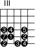 
\version "2.14.2"

\markup
  \override #'(fret-diagram-details . ( (number-type . roman-upper)
  (finger-code . in-dot) (orientation . landscape))) {
%% Abstandshalter
%% "          " 
\fret-diagram #"s:2;f:1; 4-3-3;4-4-4;4-6-5;
5-3-7;5-4-1;5-6-2;
6-3-2;6-5-3;6-6-4;
"
}

\paper{
     indent=0\mm
     line-width=180\mm
     oddFooterMarkup=##f
     oddHeaderMarkup=##f
     bookTitleMarkup = ##f
     scoreTitleMarkup = ##f}

