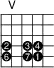 
\version "2.14.2"

\markup
  \override #'(fret-diagram-details . ( (number-type . roman-upper)
  (finger-code . in-dot) (orientation . landscape))) {

\fret-diagram #"s:1.5;f:1; 
4-5-2;4-7-3;4-8-4; 
5-5-6;5-7-7;5-8-1;"
}
\paper{
     indent=0\mm
     line-width=180\mm
     oddFooterMarkup=##f
     oddHeaderMarkup=##f
     bookTitleMarkup = ##f
     scoreTitleMarkup = ##f}
