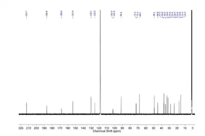 13C NMR for Dexamethasone