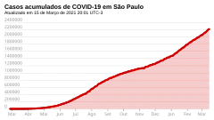 Cumulative cases.