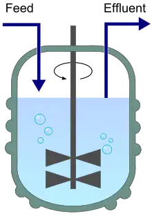 Chemostat schematic