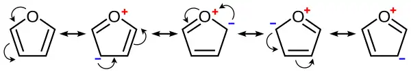 Resonance contributors of furan