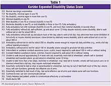 The Kurtzke Expanded Disability Scale.