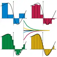 Riemann sum convergence