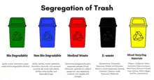 Trash bin segregated by colour for separated waste to disposal