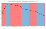 caption=Graph of U.S. abortion rates, 1973–2017, showing data collected by the Guttmacher Institute.