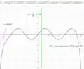 Graph of '"`UNIQ--postMath-00000153-QINU`"' representing '"`UNIQ--postMath-00000154-QINU`"' with powers of '"`UNIQ--postMath-00000155-QINU`"' limited to '"`UNIQ--postMath-00000156-QINU`"'.