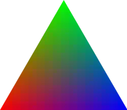 The colors for additive mixing with primary colors red, blue, green (this corresponds to the three cone cells of the human eye). The eye is only interested in the mixing of the three colors, therefore, only linear combinations '"`UNIQ--postMath-00000085-QINU`"' with '"`UNIQ--postMath-00000086-QINU`"' (and non-negative coefficients) are relevant. Thus, colors are described by barycentric coordinates, saving one dimension.
