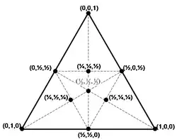 The barycentric coordinates in the plane, where the affine basis points are the corners of a triangle.