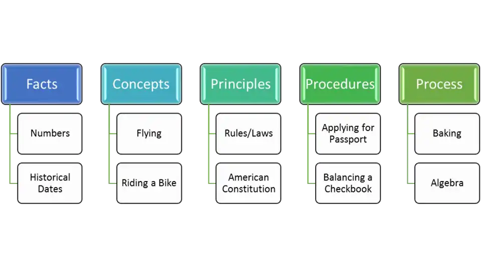 CDT Diagram with examples