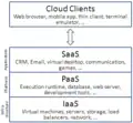 Cloud computing layers