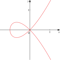 Cubic_with_double_point.svg