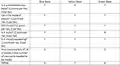 Decision matrix for new tribot base