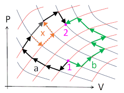 Entropy state variable PV.gif